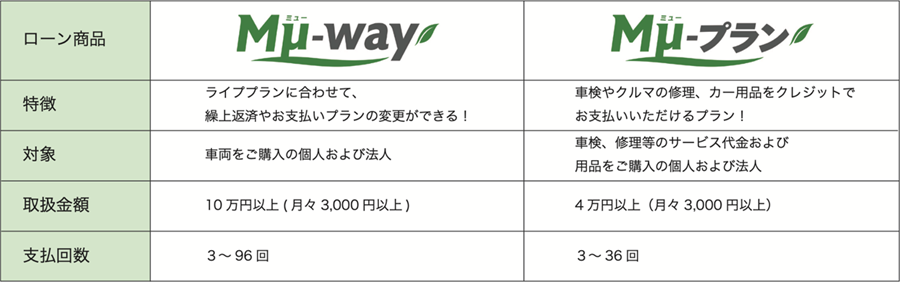 トヨタファイナンス 「Mμ-way（ミューウェイ）」、および「Mμ-プラン（ミュープラン）」について