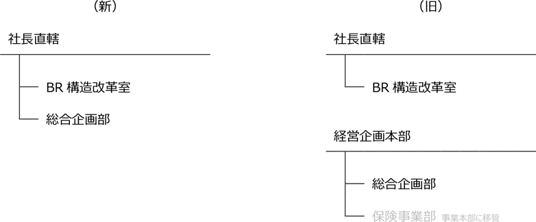 BRペイメント統括本部・事業本部