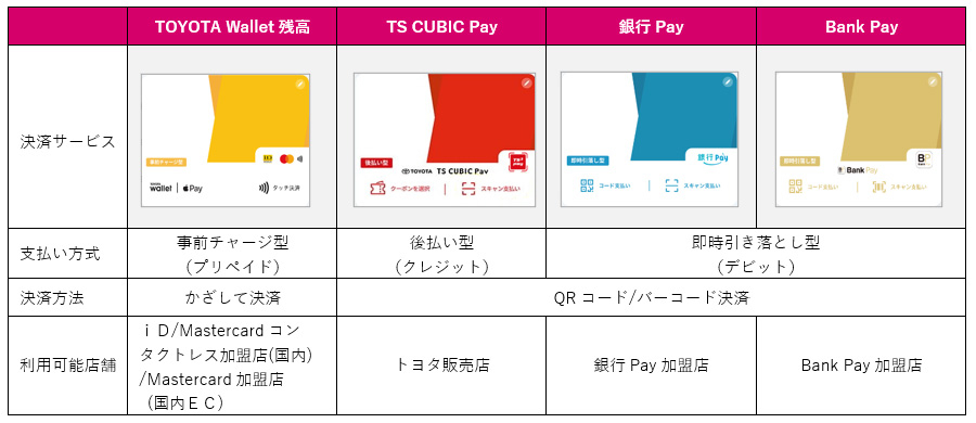 TOYOTA Wallet搭載ペイメント