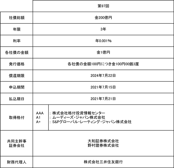 当社は第97回無担保社債（社債間限定同等特約付）