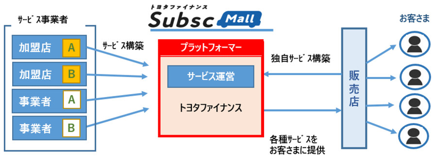 TFC SubscMall