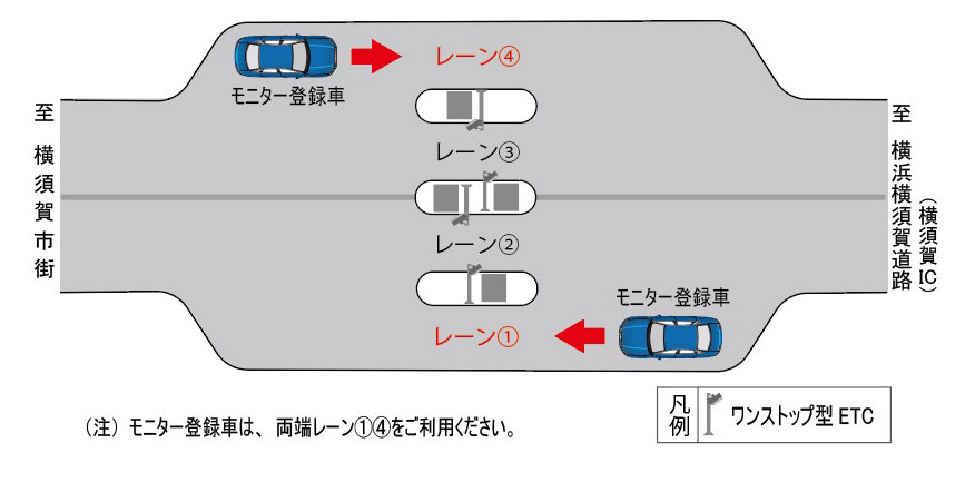 社会実験対象レーン<