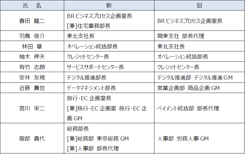 役員体制の変更・組織改編・人事異動について｜ニュースリリース 