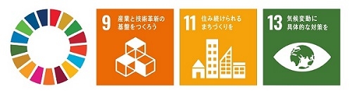 SDGs「9 産業と技術革新の基盤を作ろう」「11 住み続けられるまちづくりを」「13　気候変動に具体的な対策を」