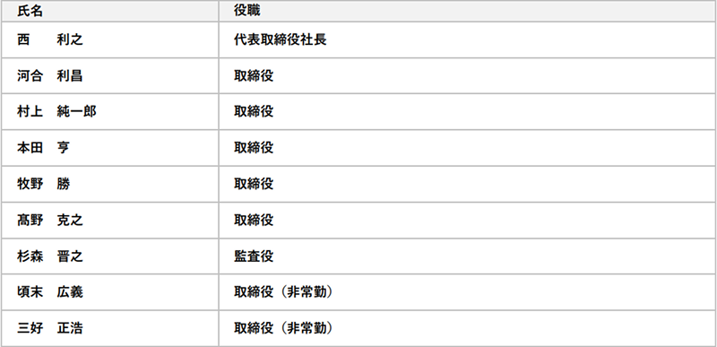  2025年10月1日付 取締役・監査役の体制 