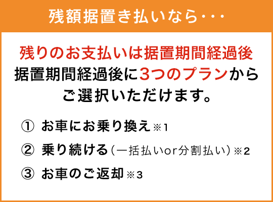 残額据置き払いなら・・・残りのお支払いは据置期間経過後
据置期間経過後に3つのプランからご選択いただけます 1.お車にお乗り換え※1 2.乗り続ける(一括払いor分割払い)※2 3.お車のご返却。